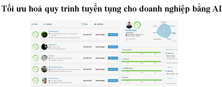 qui trinh tuyen dung AI